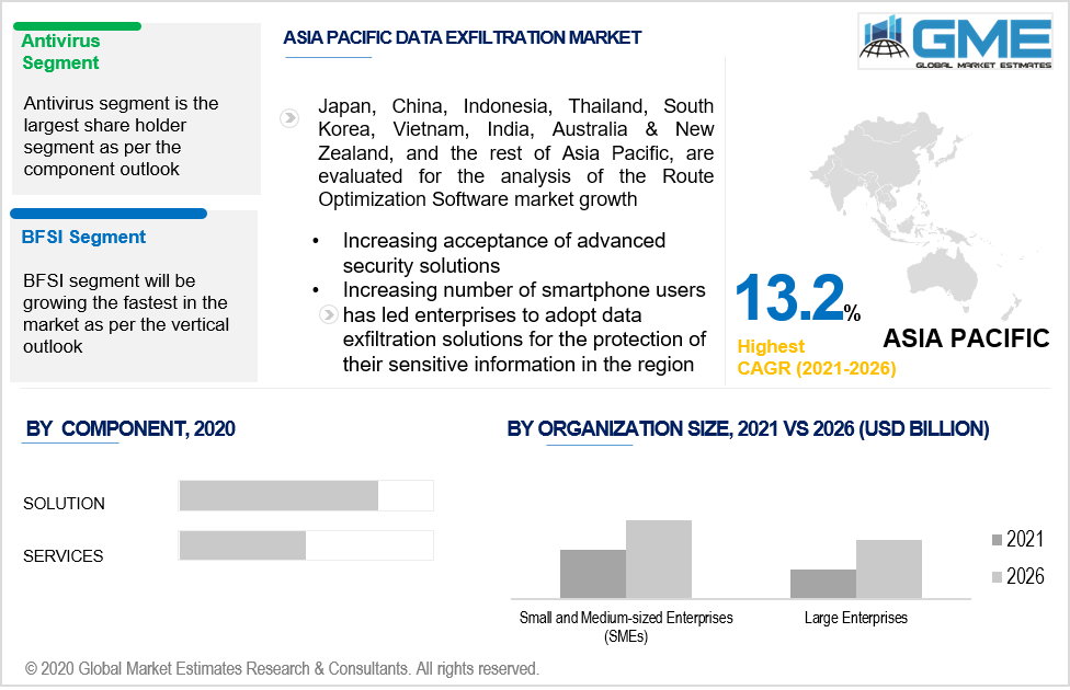 asia pacific data exfiltration market